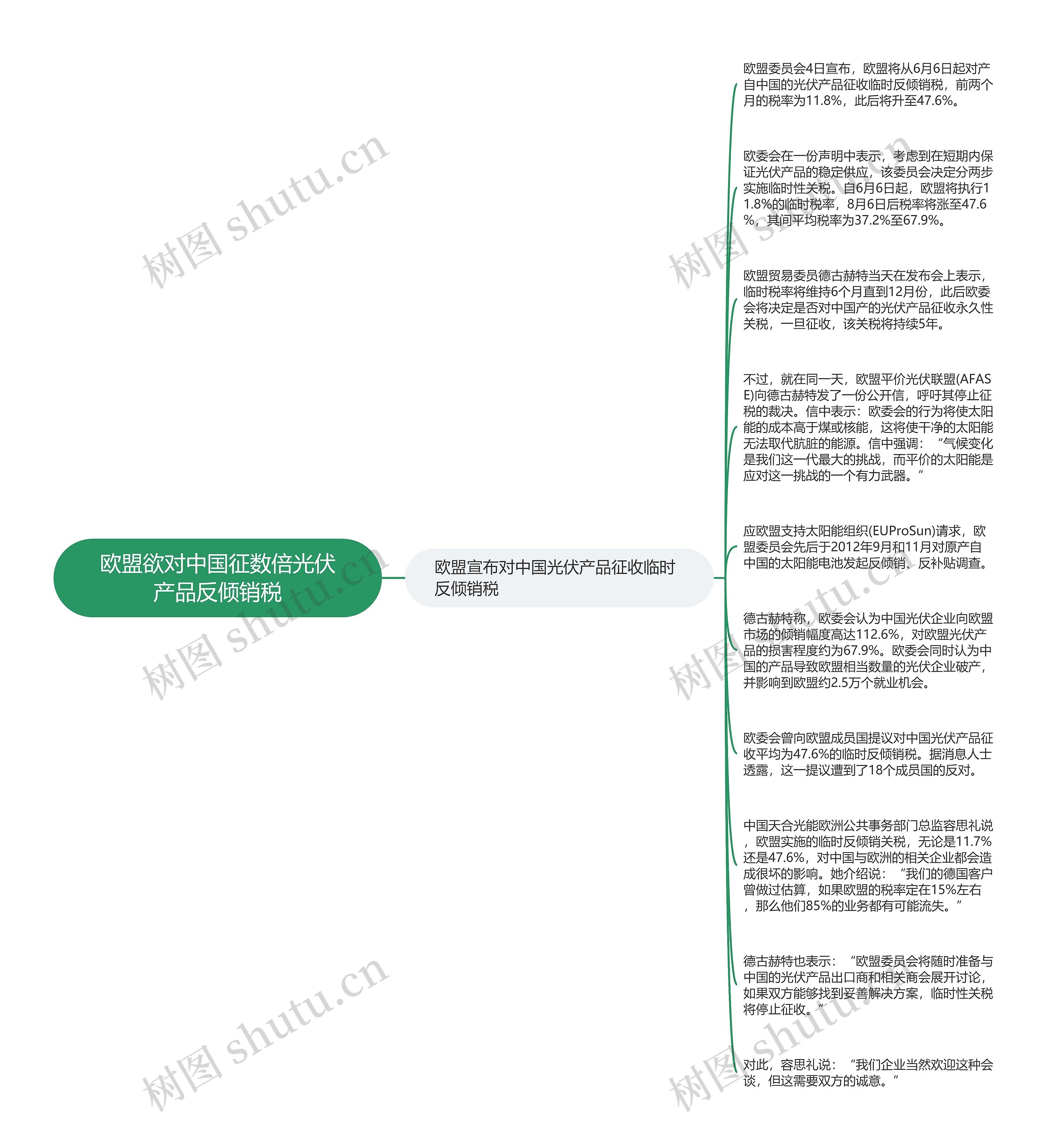 欧盟欲对中国征数倍光伏产品反倾销税思维导图