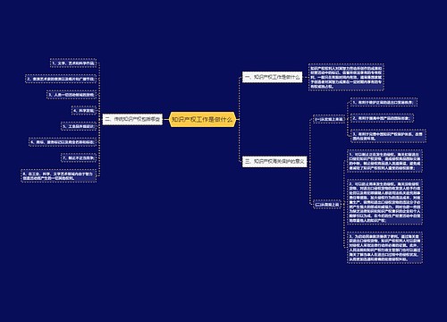知识产权工作是做什么