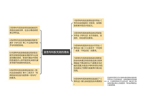 宣告专利权无效的理由