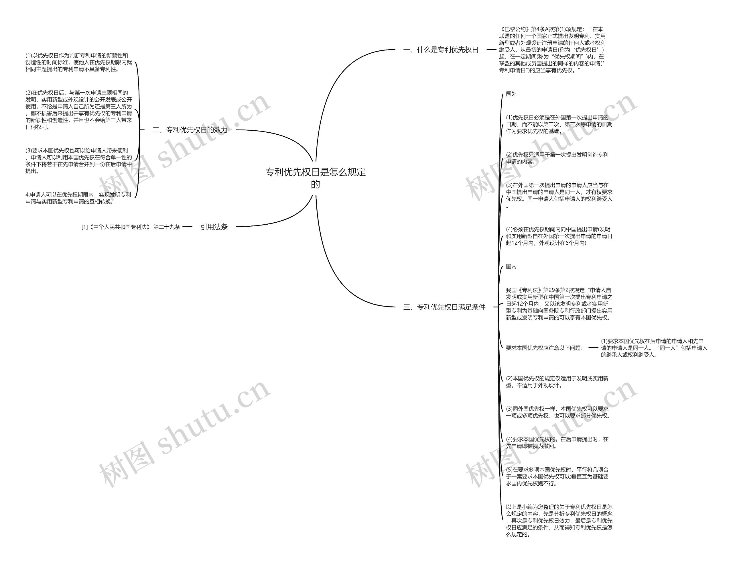 专利优先权日是怎么规定的思维导图