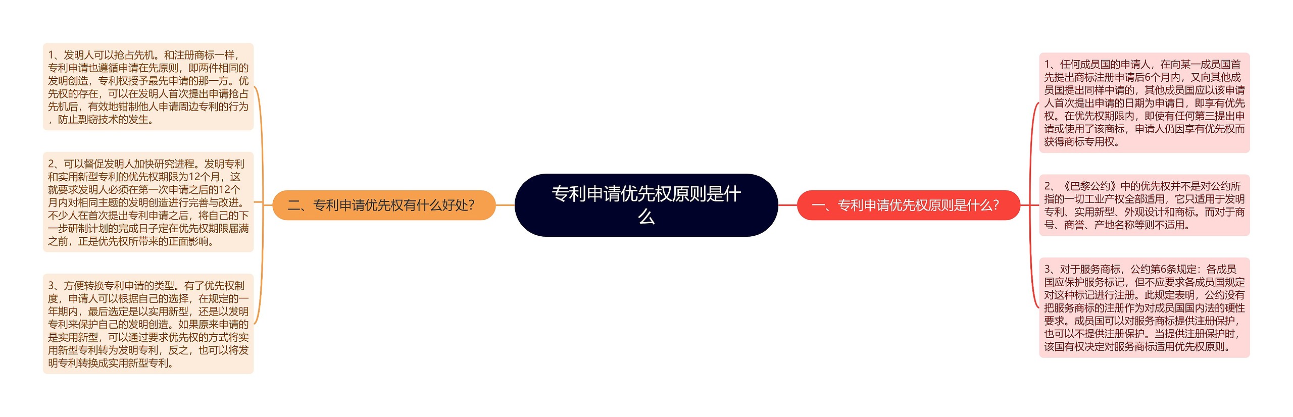 专利申请优先权原则是什么 专利申请优先权原则是什么