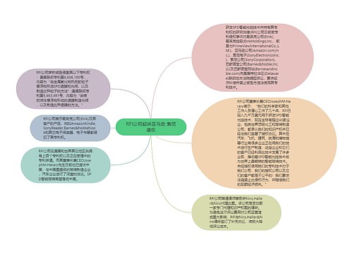 RFI公司起诉亚马逊 索尼侵权