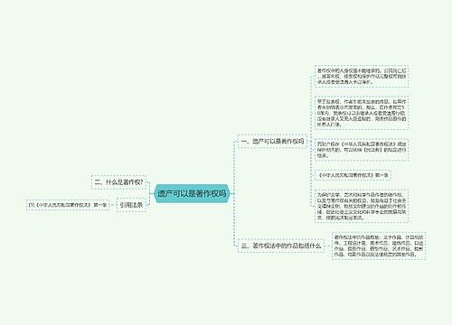 遗产可以是著作权吗