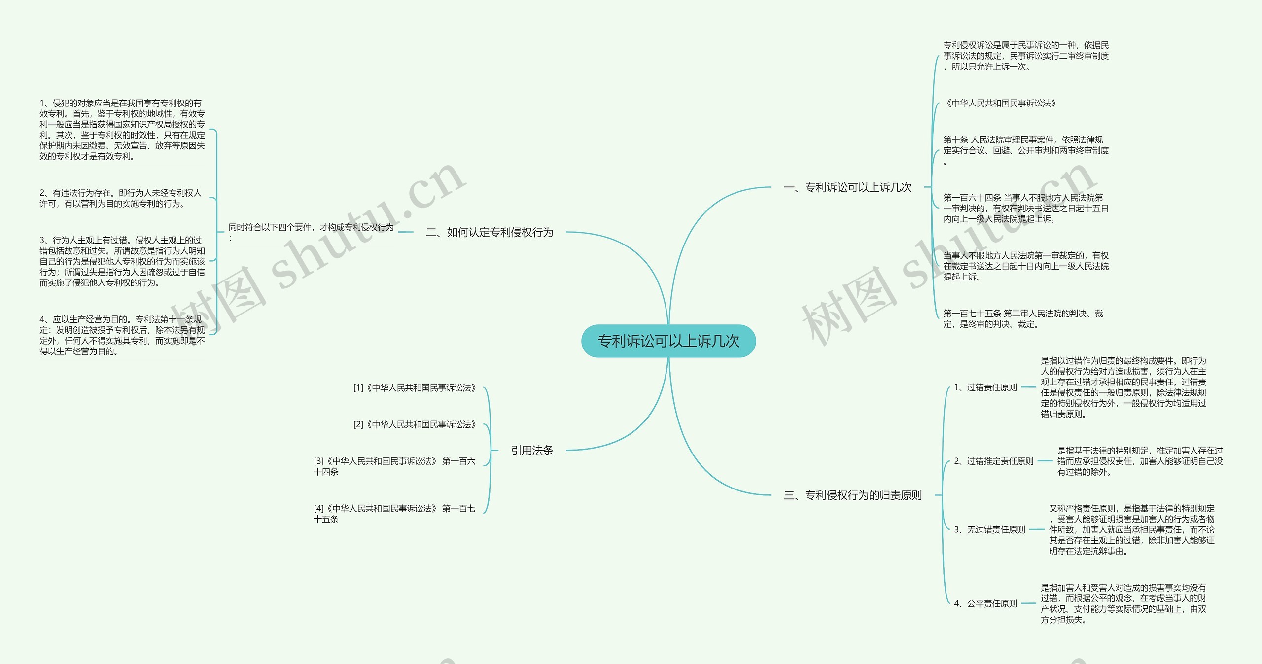 专利诉讼可以上诉几次