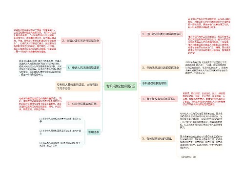 专利侵权如何取证