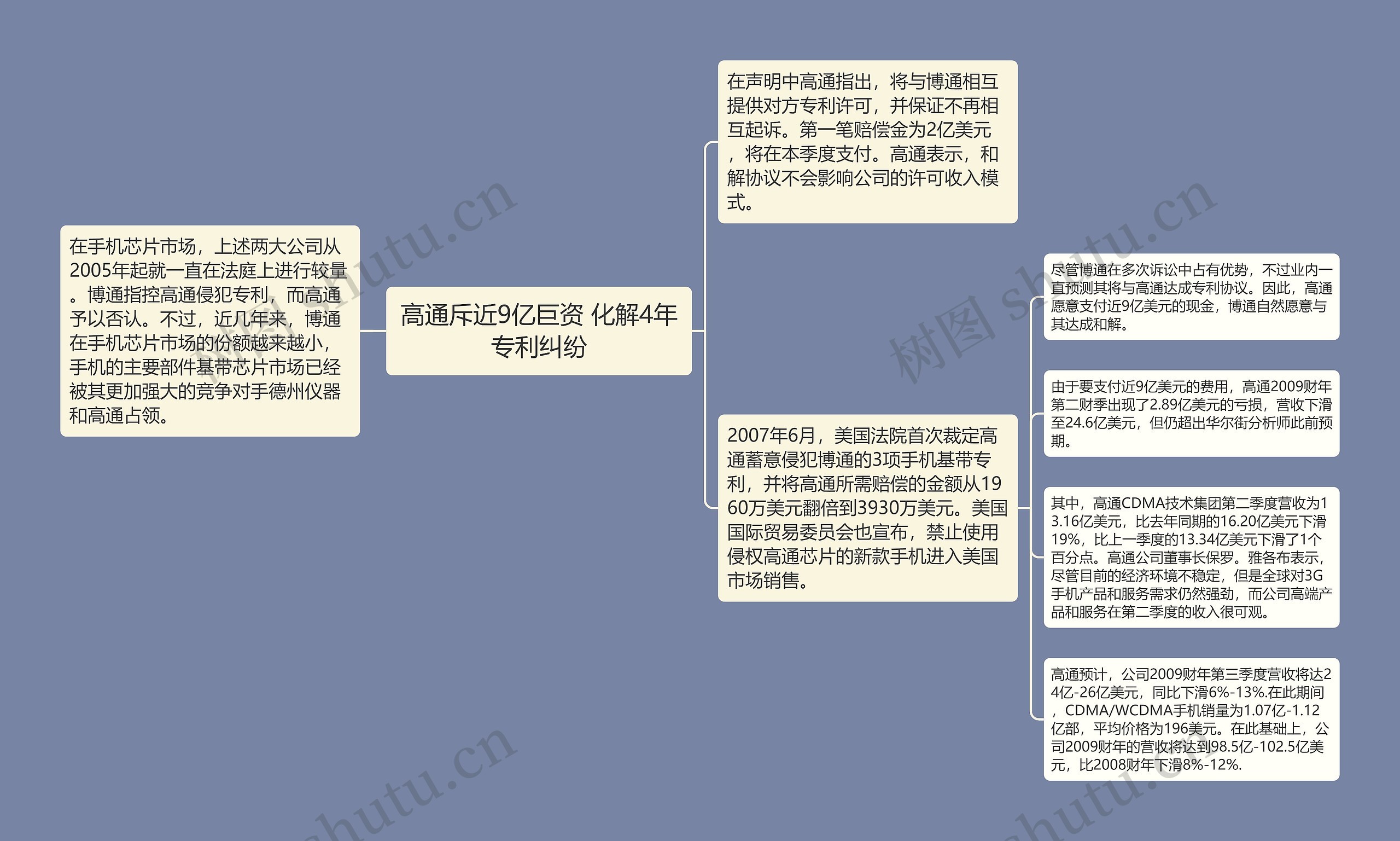 高通斥近9亿巨资 化解4年专利纠纷