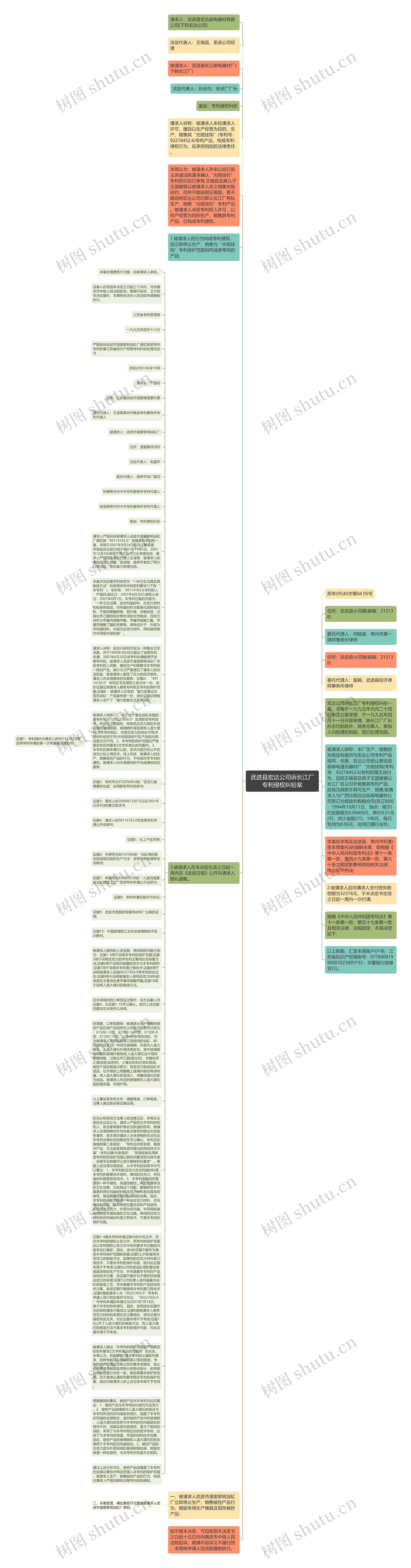 武进县宏达公司诉长江厂专利侵权纠纷案思维导图