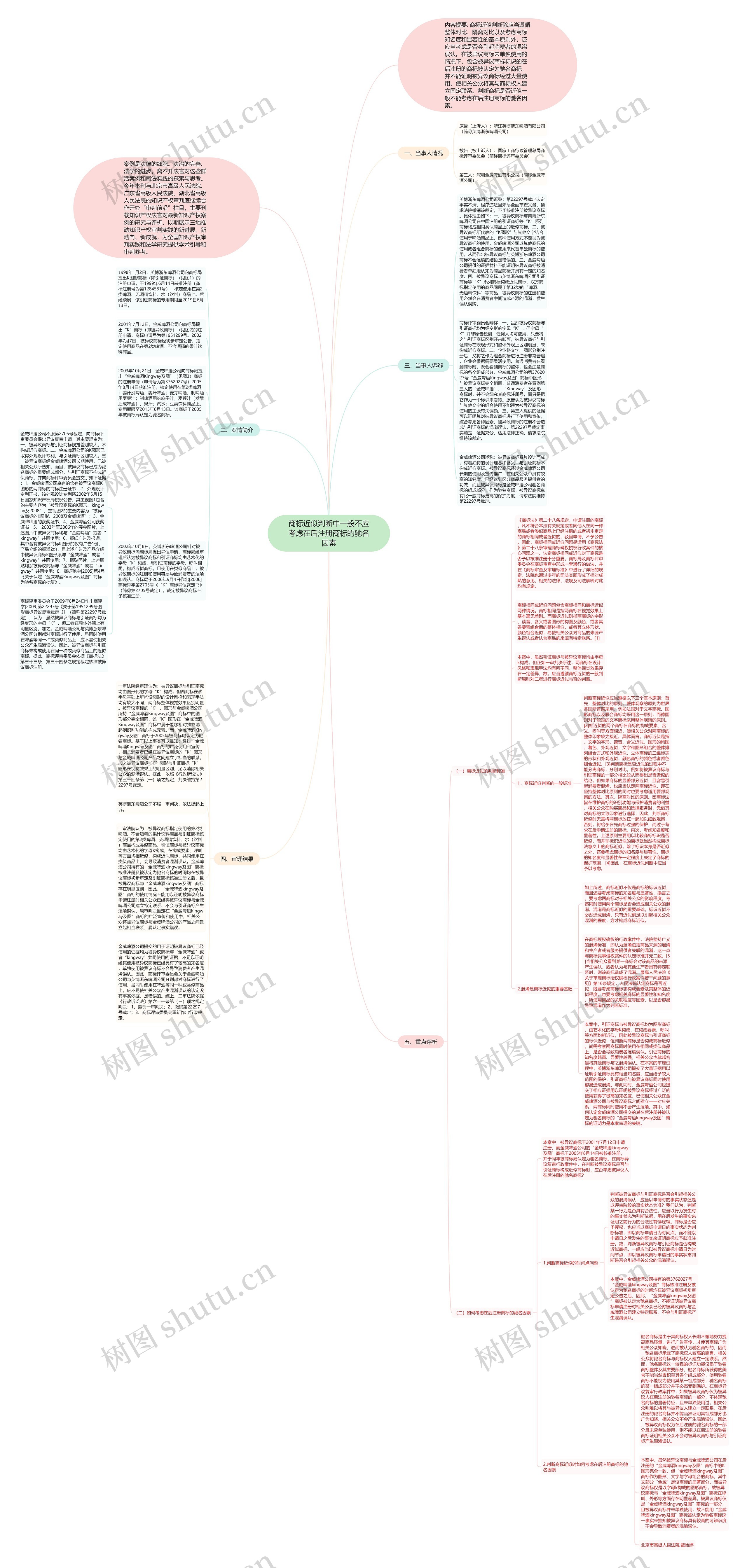 商标近似判断中一般不应考虑在后注册商标的驰名因素