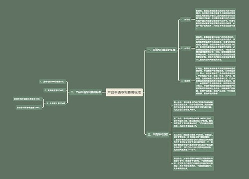 产品申请专利费用标准
