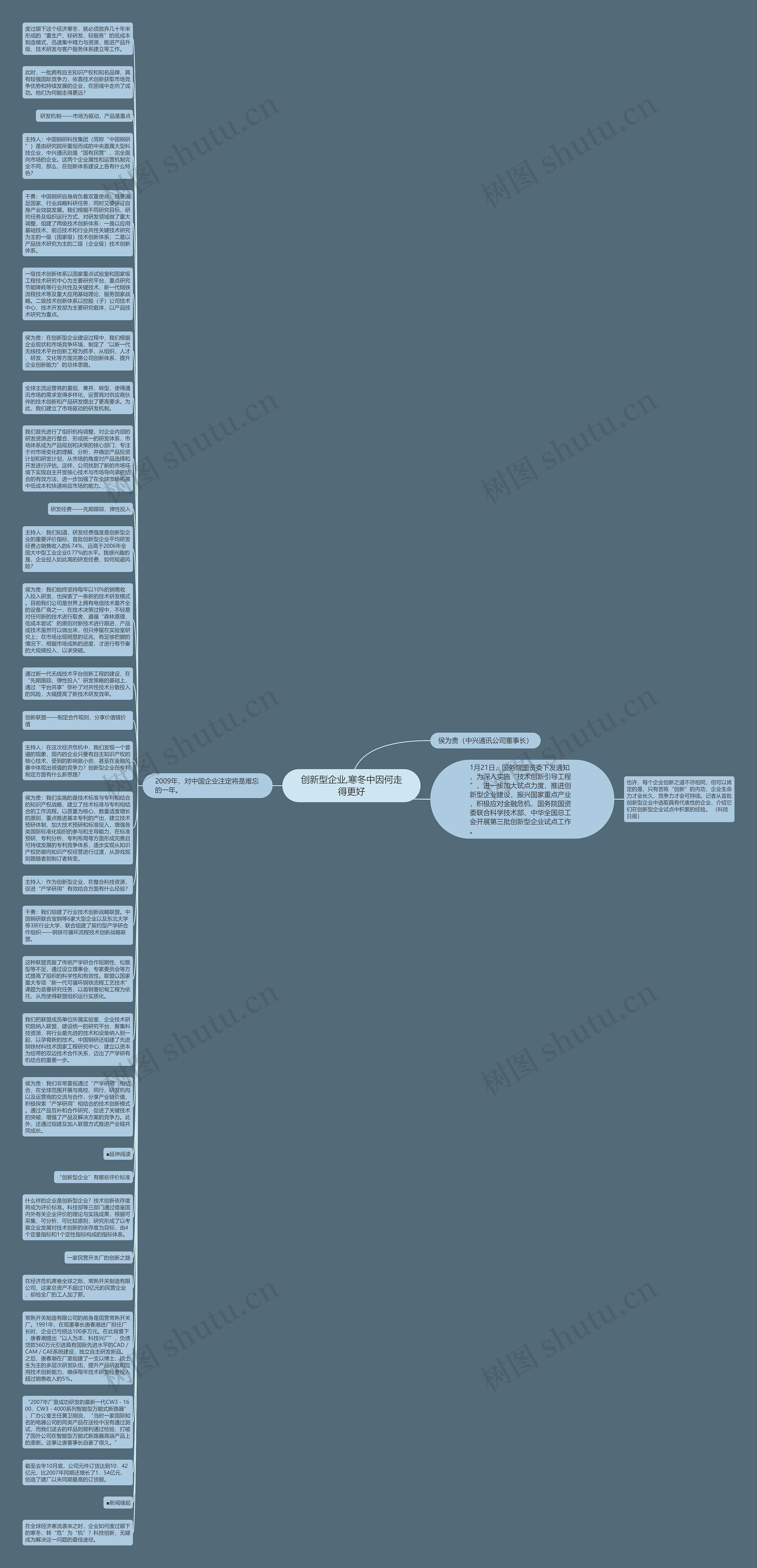 创新型企业,寒冬中因何走得更好思维导图