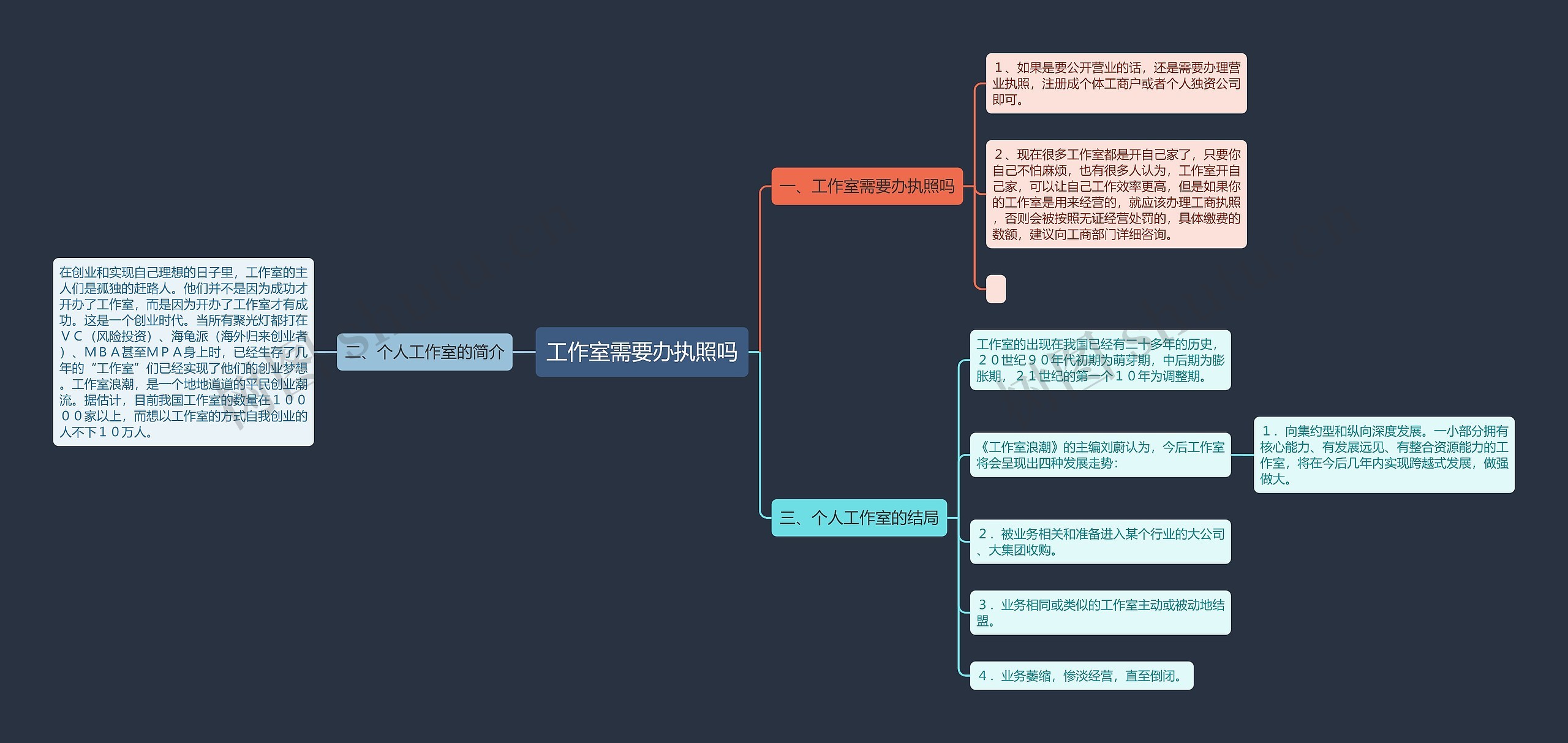 工作室需要办执照吗思维导图