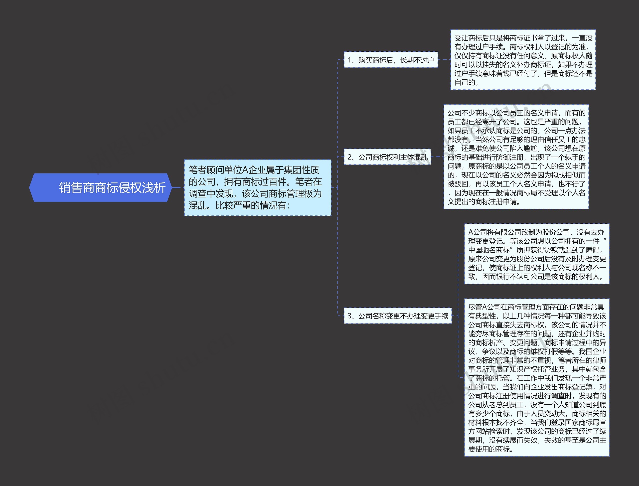 　　销售商商标侵权浅析