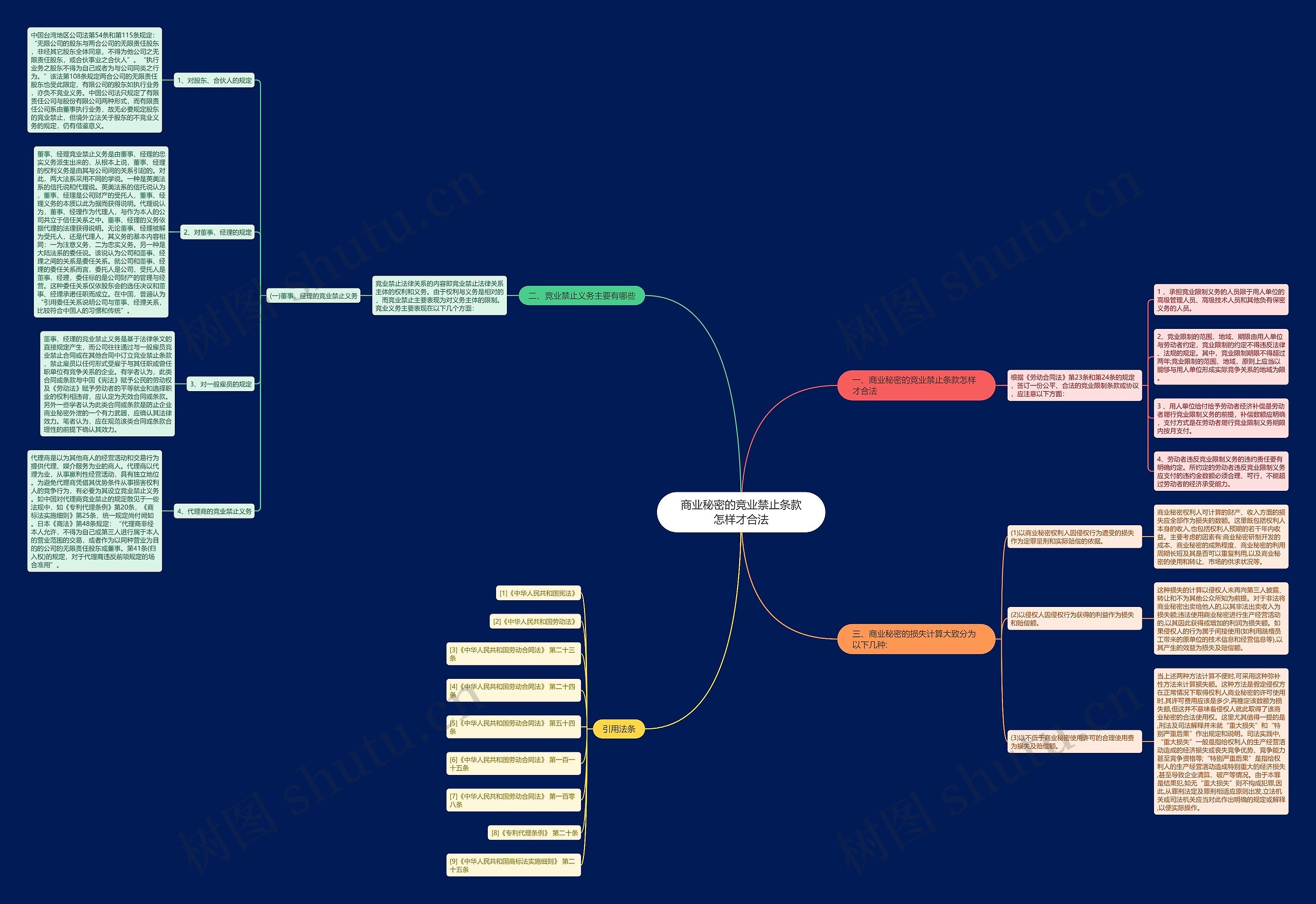 商业秘密的竞业禁止条款怎样才合法 商业秘密的竞业禁止条款怎样才合法