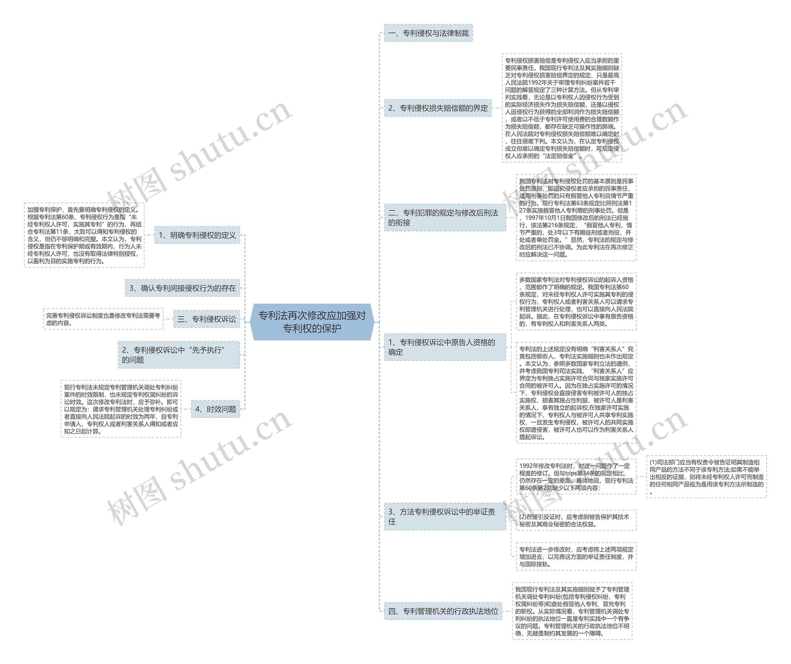 专利法再次修改应加强对专利权的保护 专利法再次修改应加强对专利权的保护
