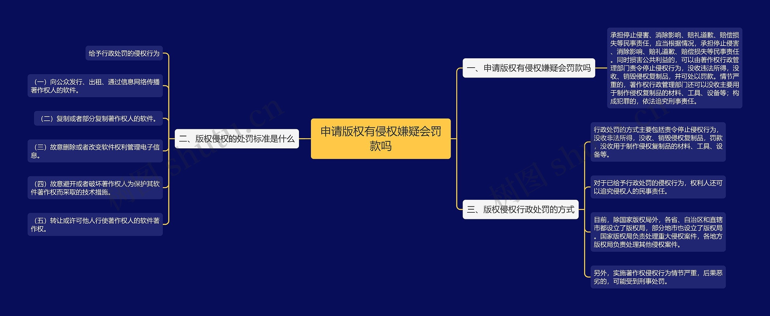 申请版权有侵权嫌疑会罚款吗