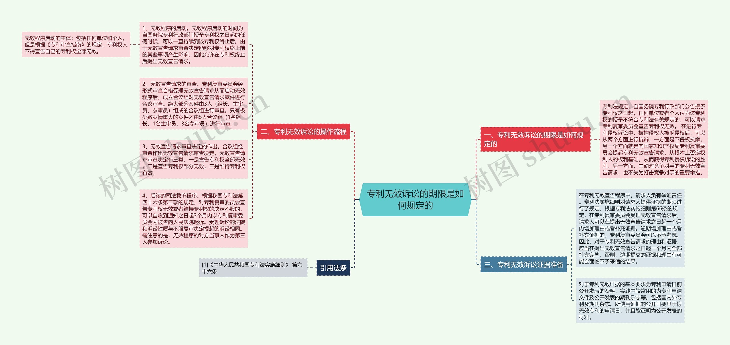 专利无效诉讼的期限是如何规定的