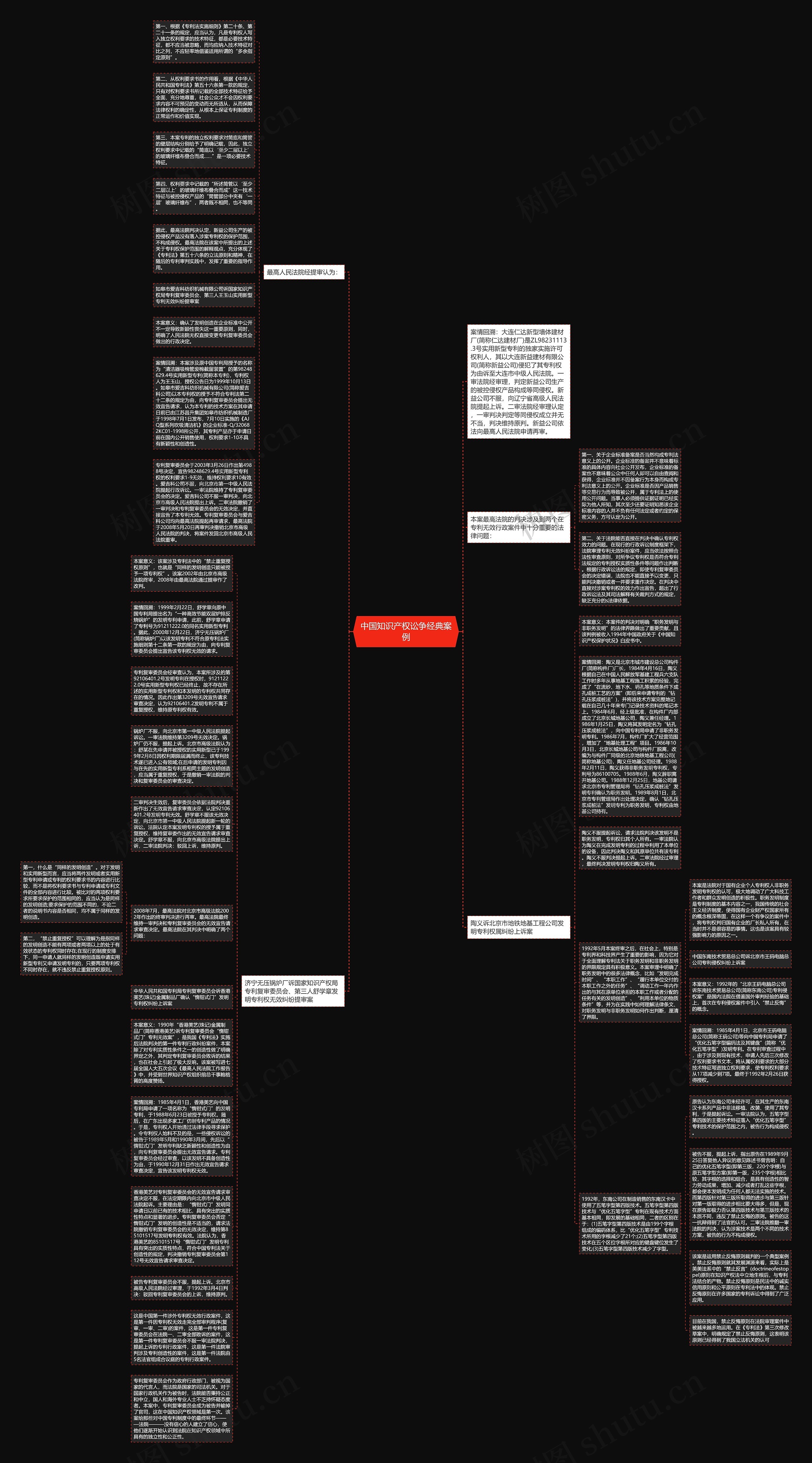 中国知识产权讼争经典案例思维导图