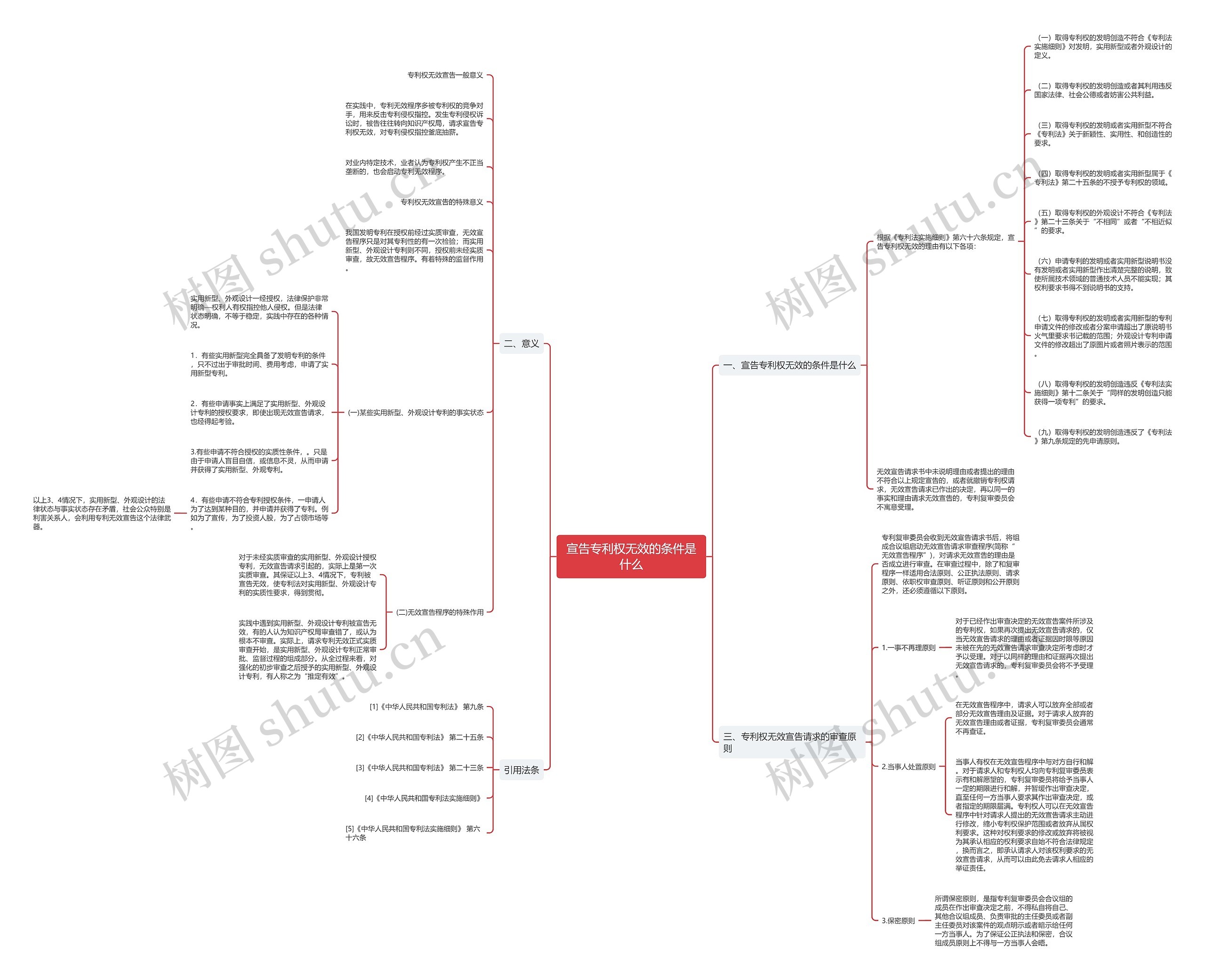 宣告专利权无效的条件是什么 宣告专利权无效的条件是什么