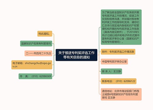 关于报送专利奖评选工作等有关信息的通知