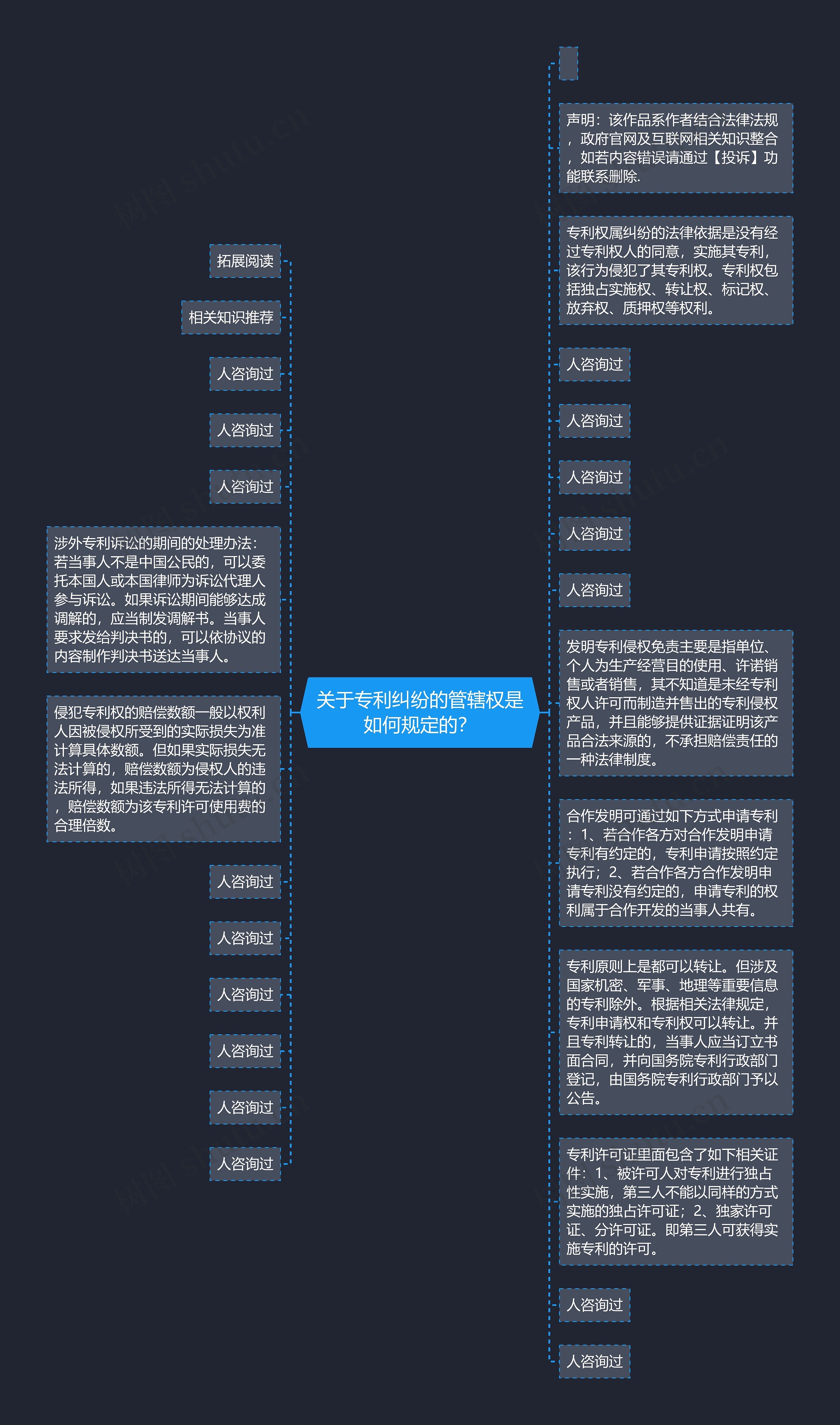 关于专利纠纷的管辖权是如何规定的？思维导图