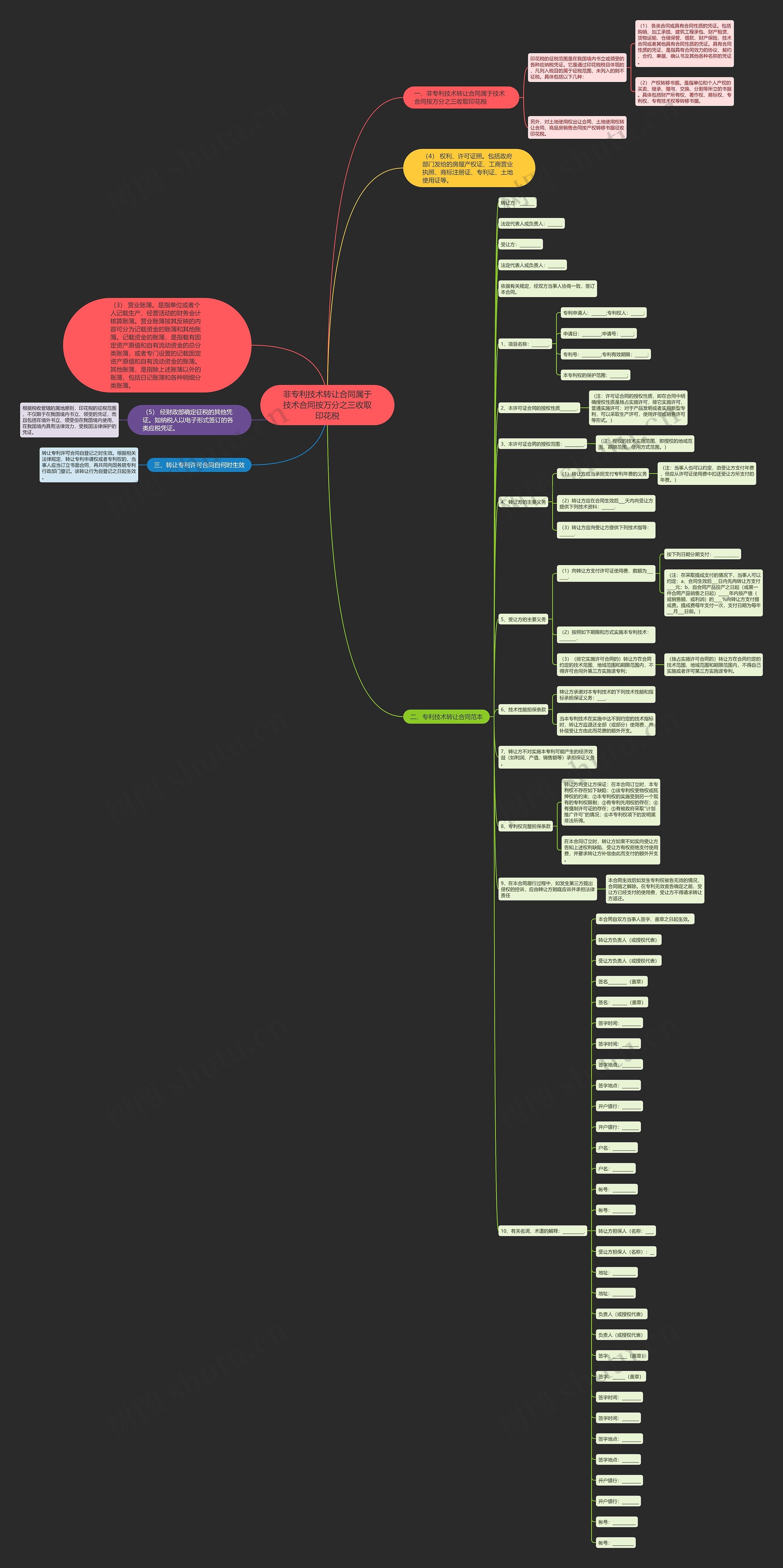 非专利技术转让合同属于技术合同按万分之三收取印花税思维导图