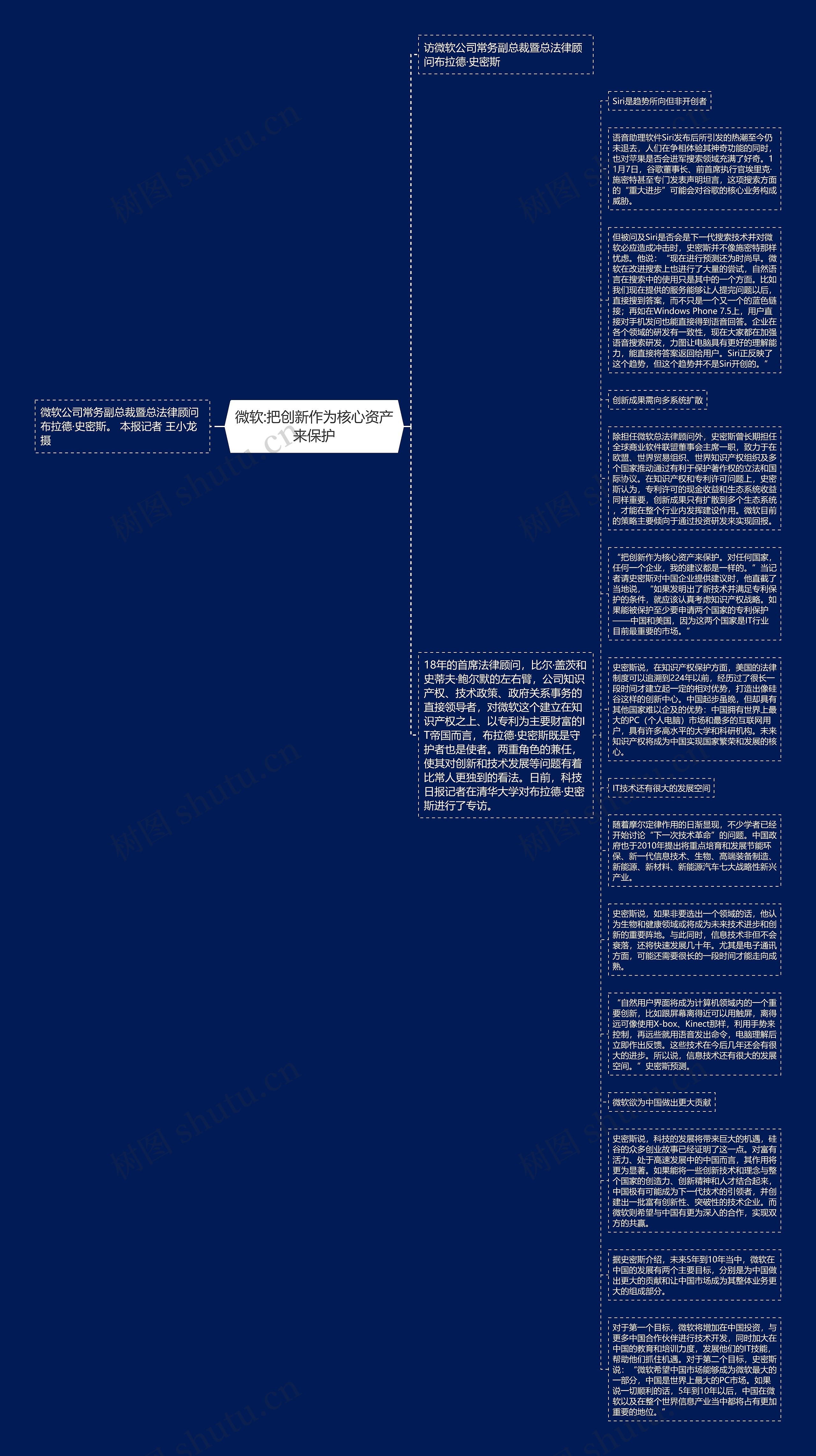 微软:把创新作为核心资产来保护思维导图