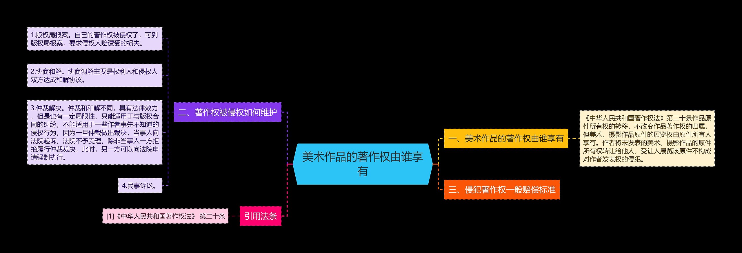 美术作品的著作权由谁享有 美术作品的著作权由谁享有