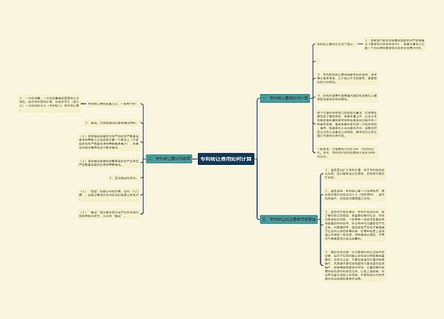 专利转让费用如何计算