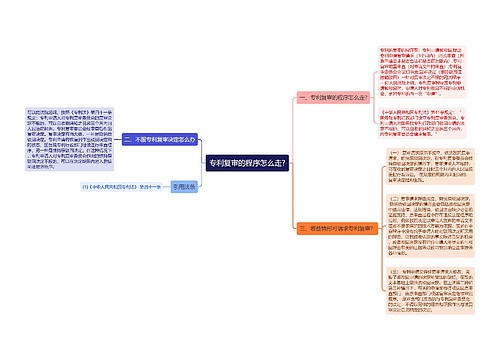 专利复审的程序怎么走?