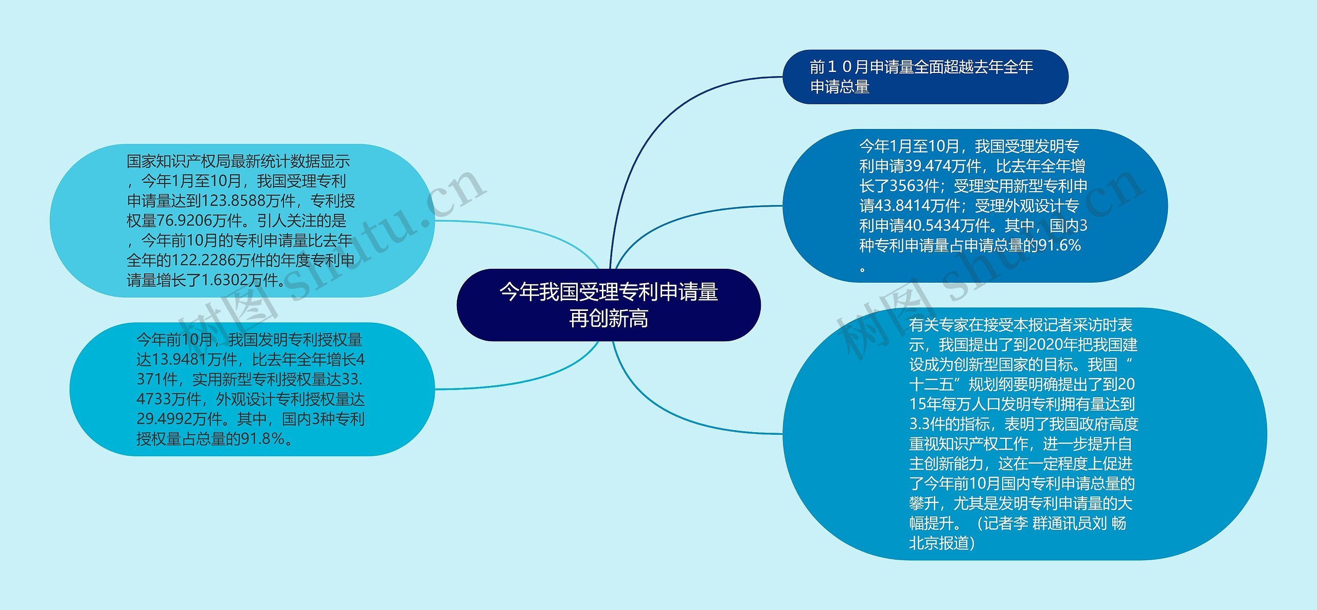 今年我国受理专利申请量再创新高