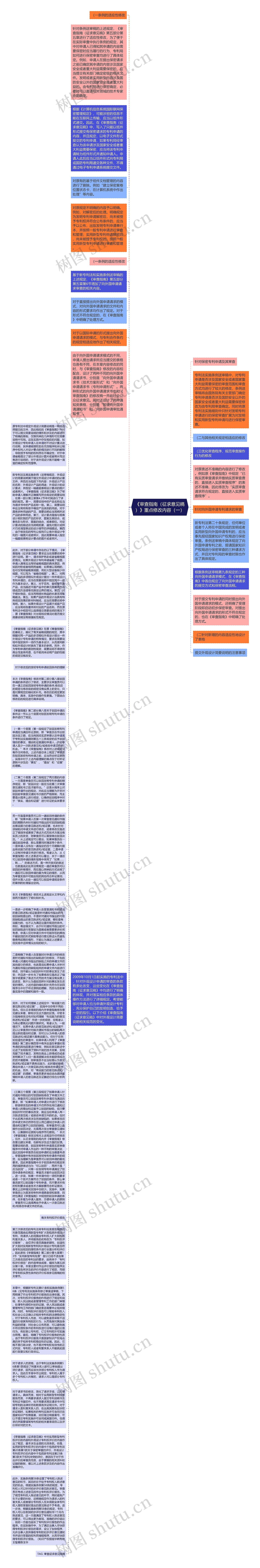 《审查指南（征求意见稿）》重点修改内容（一）思维导图