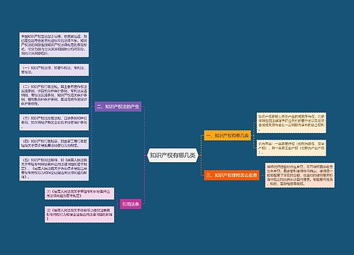 知识产权有哪几类