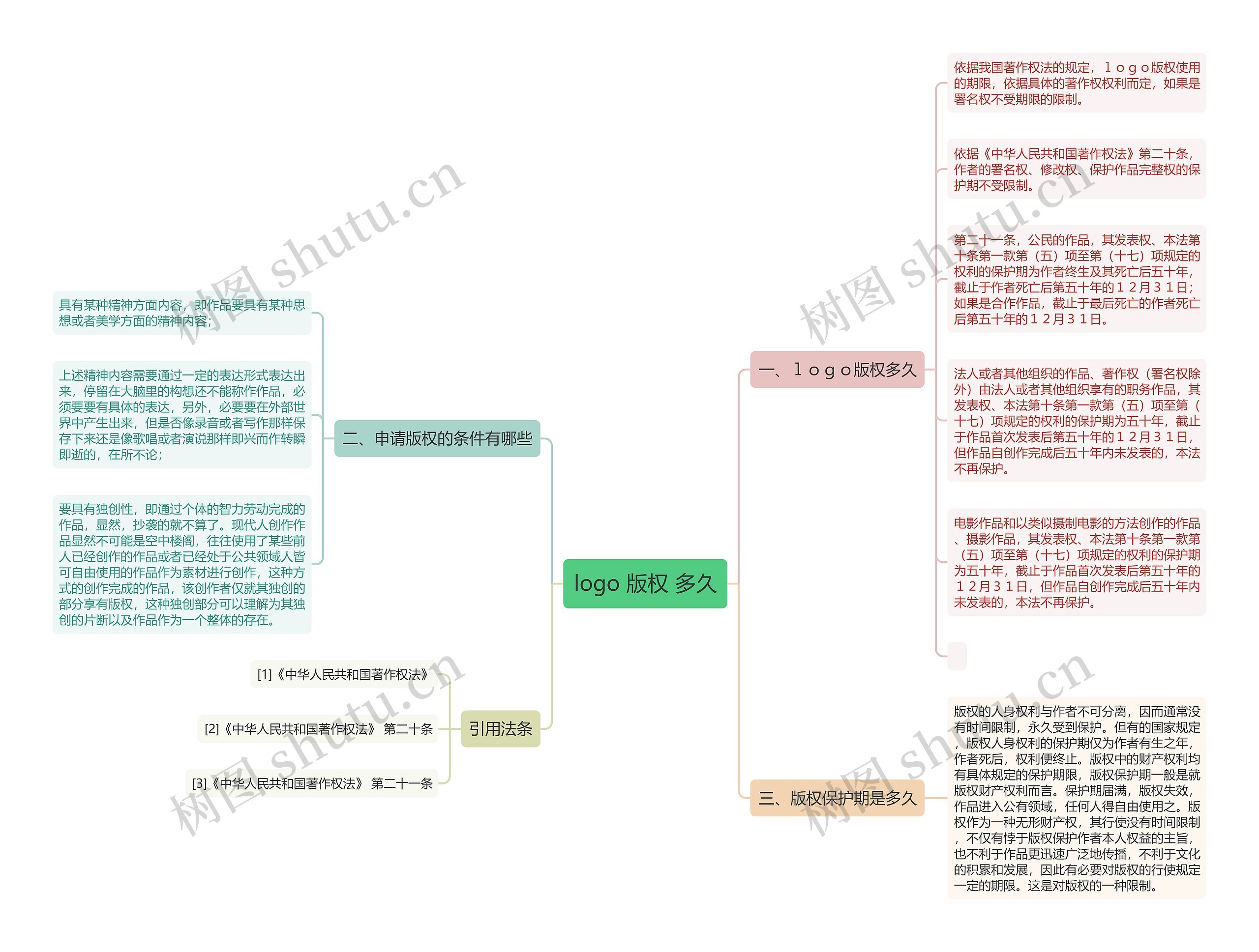 logo 版权 多久思维导图