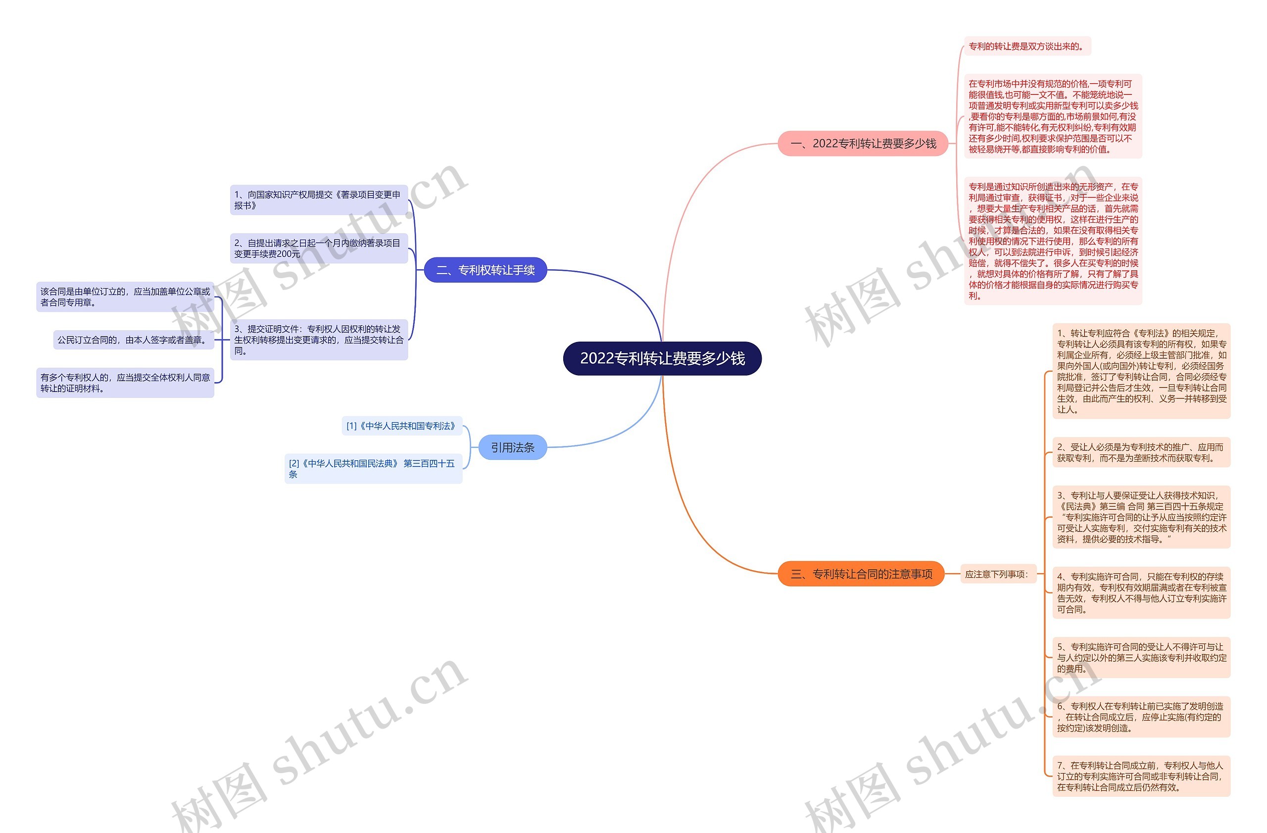 2022专利转让费要多少钱 2022专利转让费要多少钱