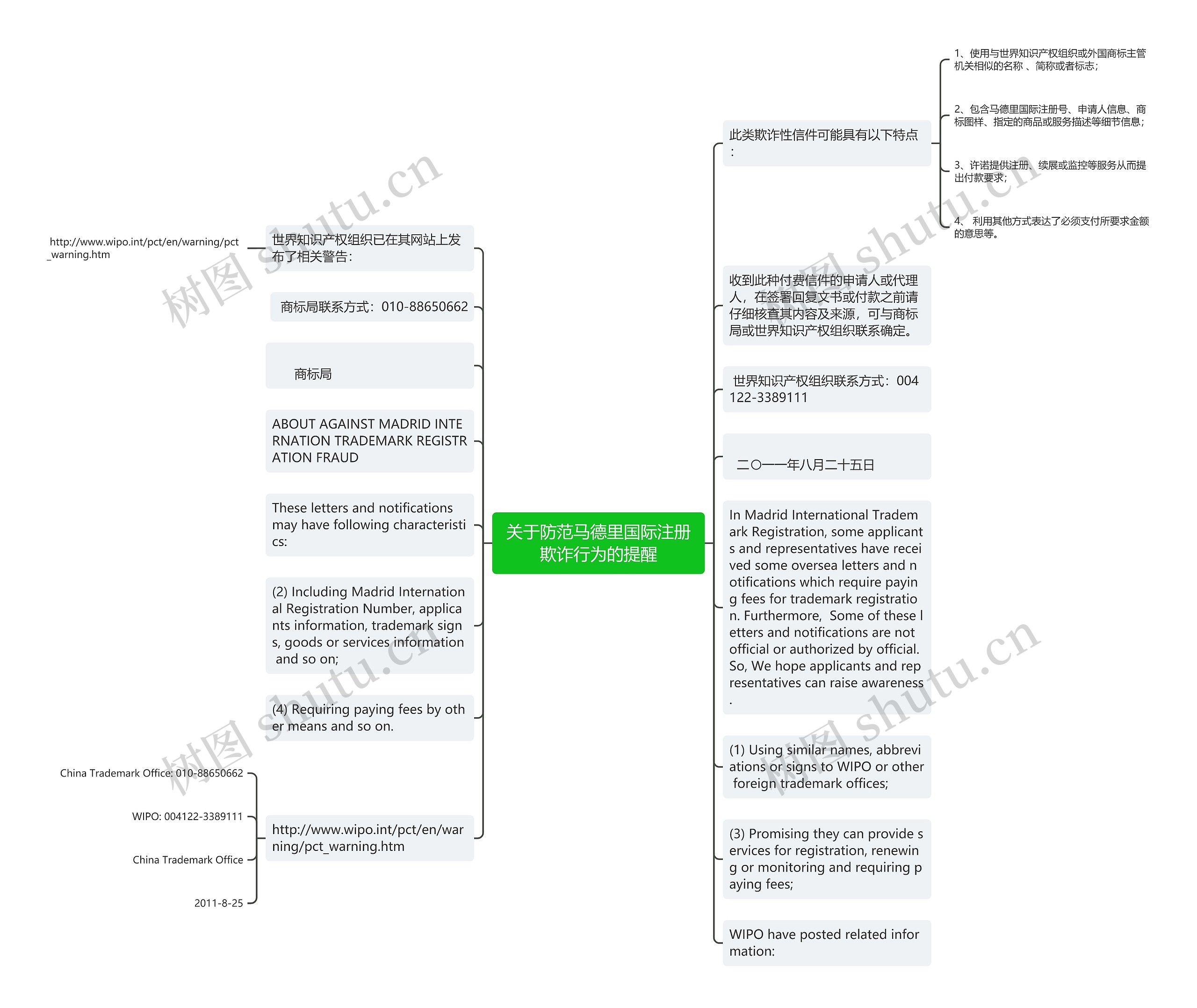 关于防范马德里国际注册欺诈行为的提醒