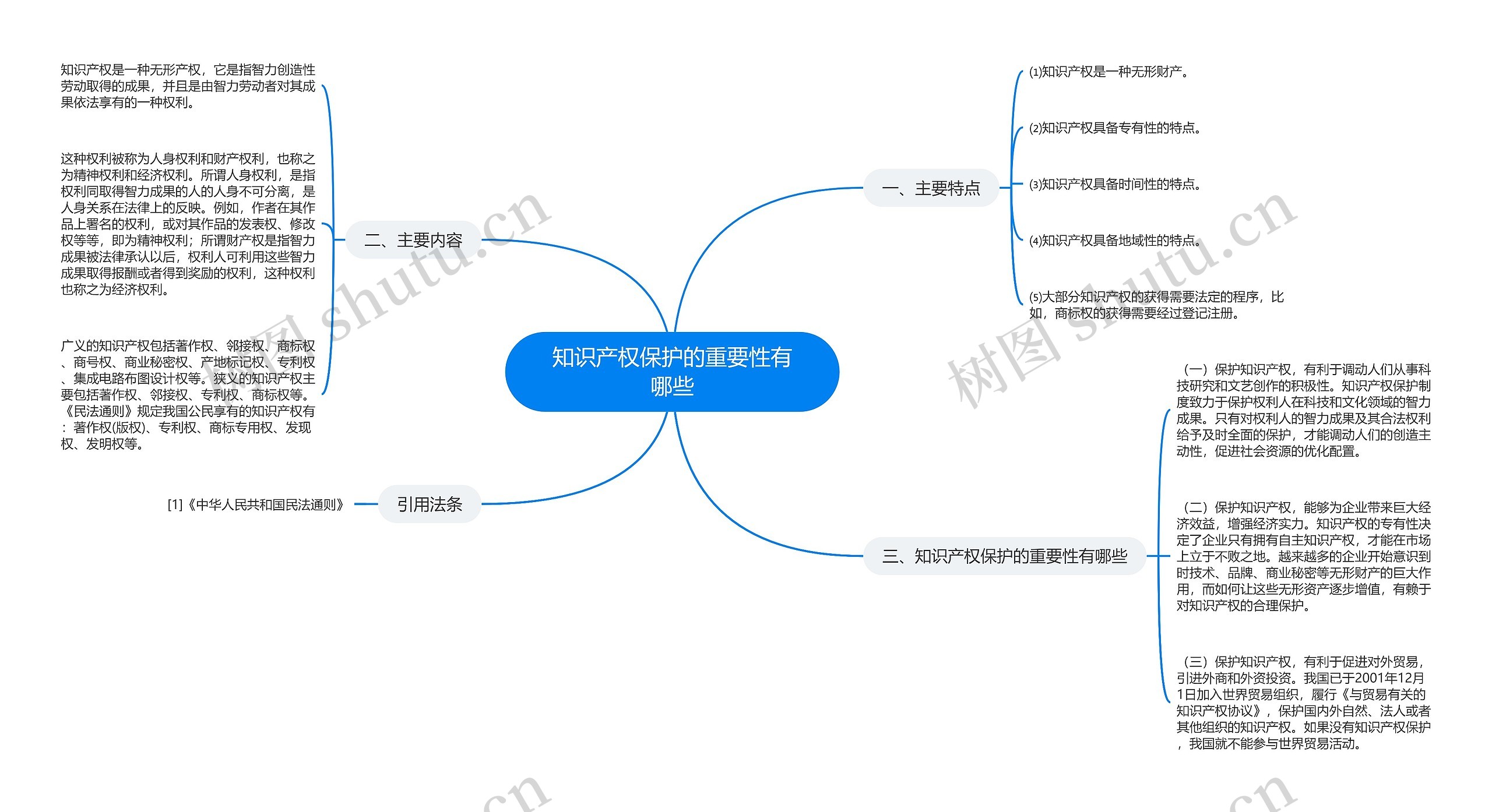 知识产权保护的重要性有哪些