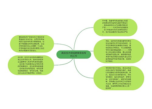 高新技术领域更需重视专利工作