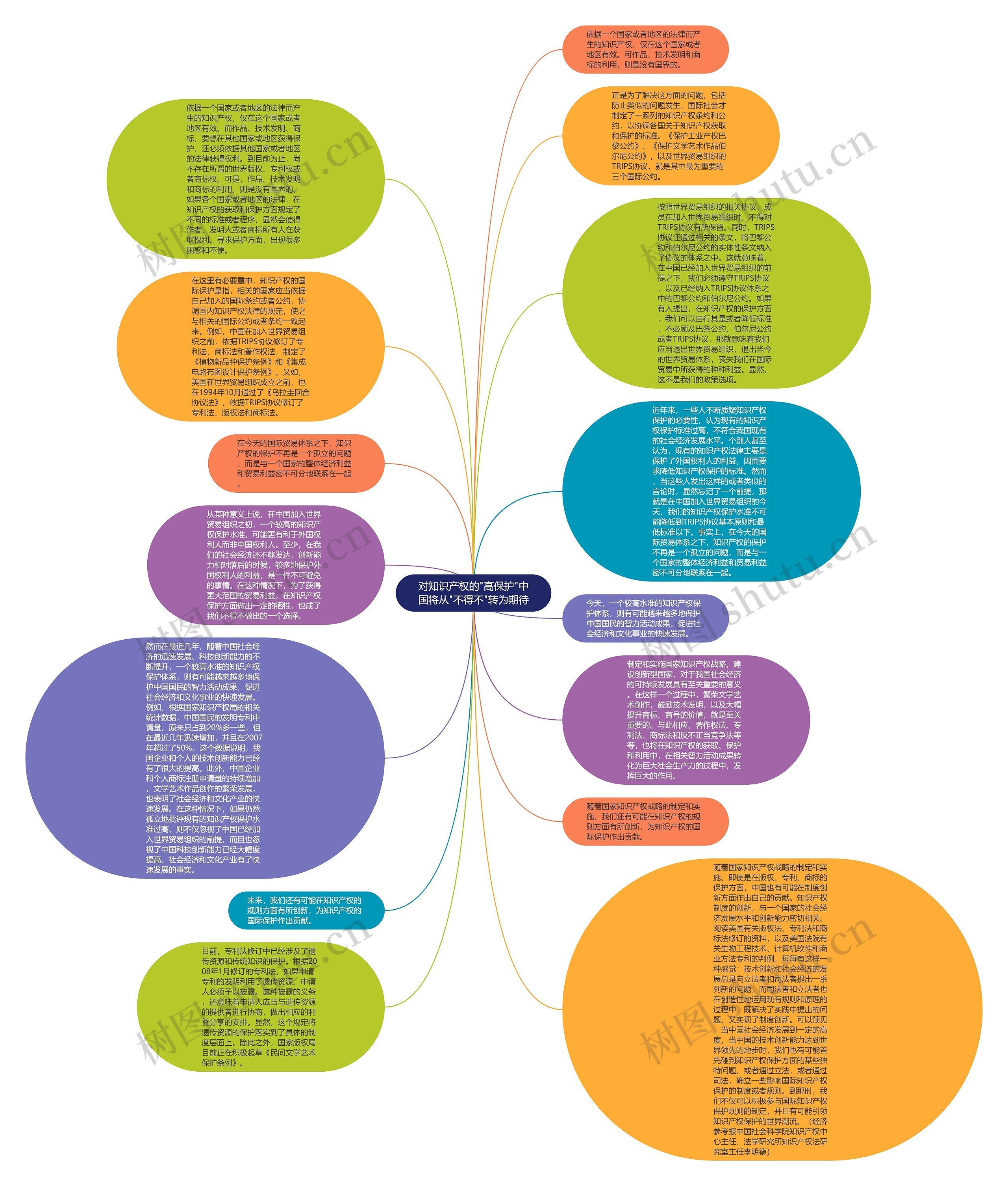 对知识产权的"高保护"中国将从"不得不"转为期待思维导图