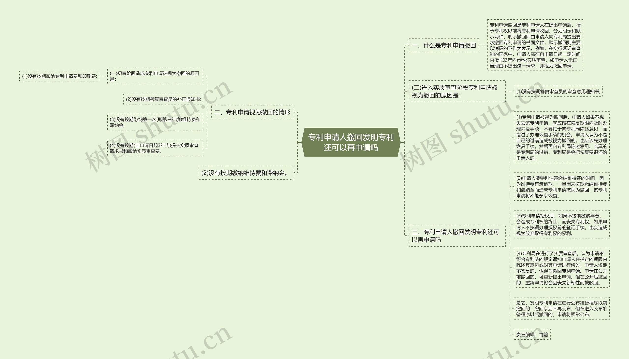 专利申请人撤回发明专利还可以再申请吗