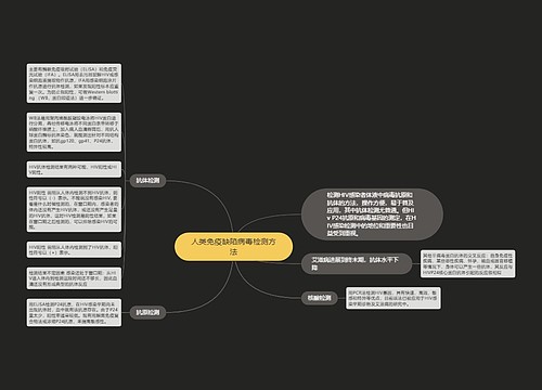 人类免疫缺陷病毒检测方法