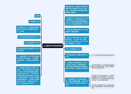 pct国际专利申请费用