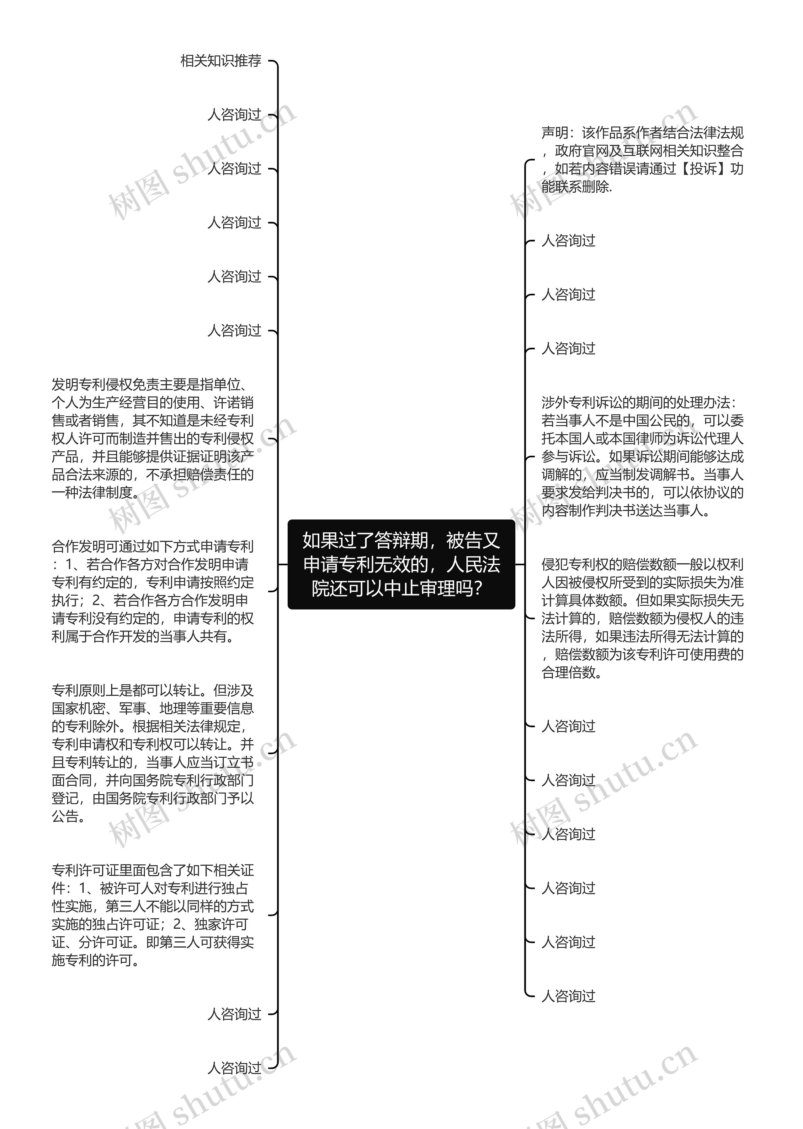 如果过了答辩期，被告又申请专利无效的，人民法院还可以中止审理吗？思维导图