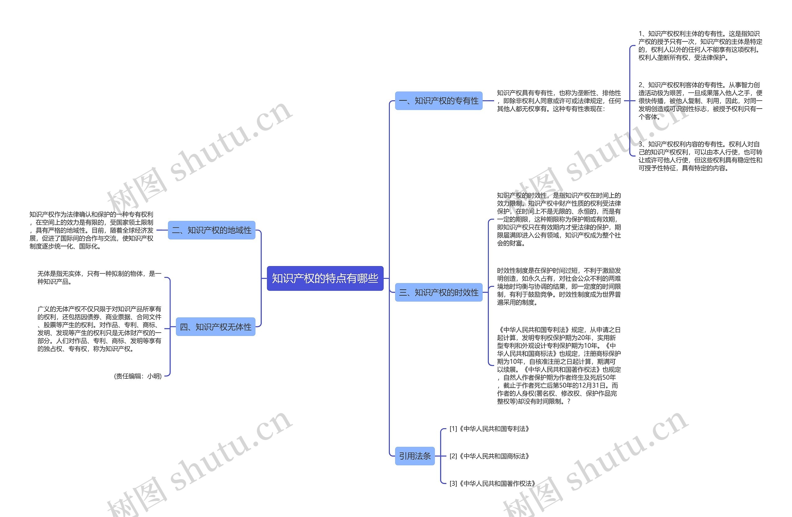 知识产权的特点有哪些思维导图