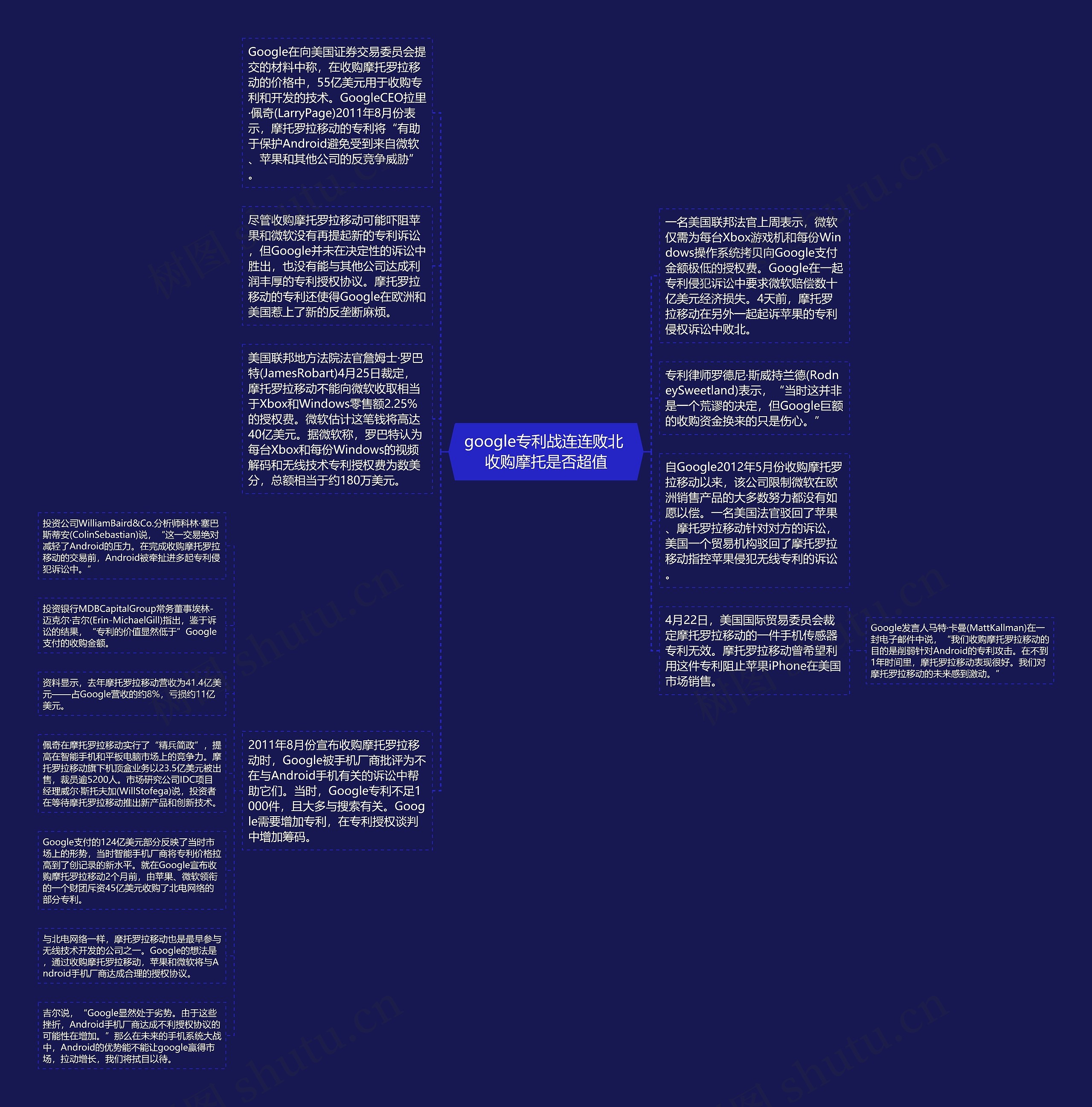 google专利战连连败北 收购摩托是否超值思维导图