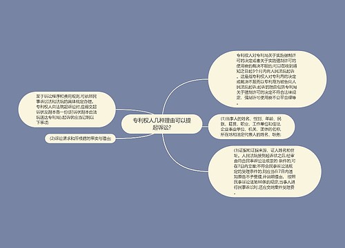 专利权人几种理由可以提起诉讼?