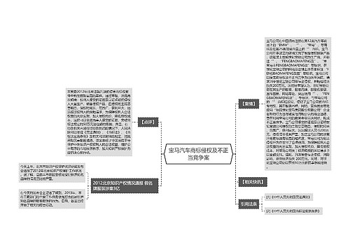 宝马汽车商标侵权及不正当竞争案