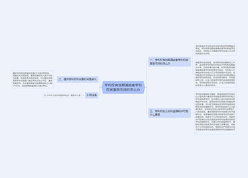 专利权有效期满或者专利权被宣告无效的怎么办