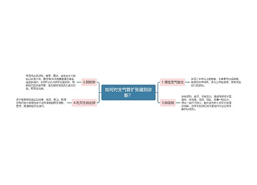 如何对支气管扩张鉴别诊断？