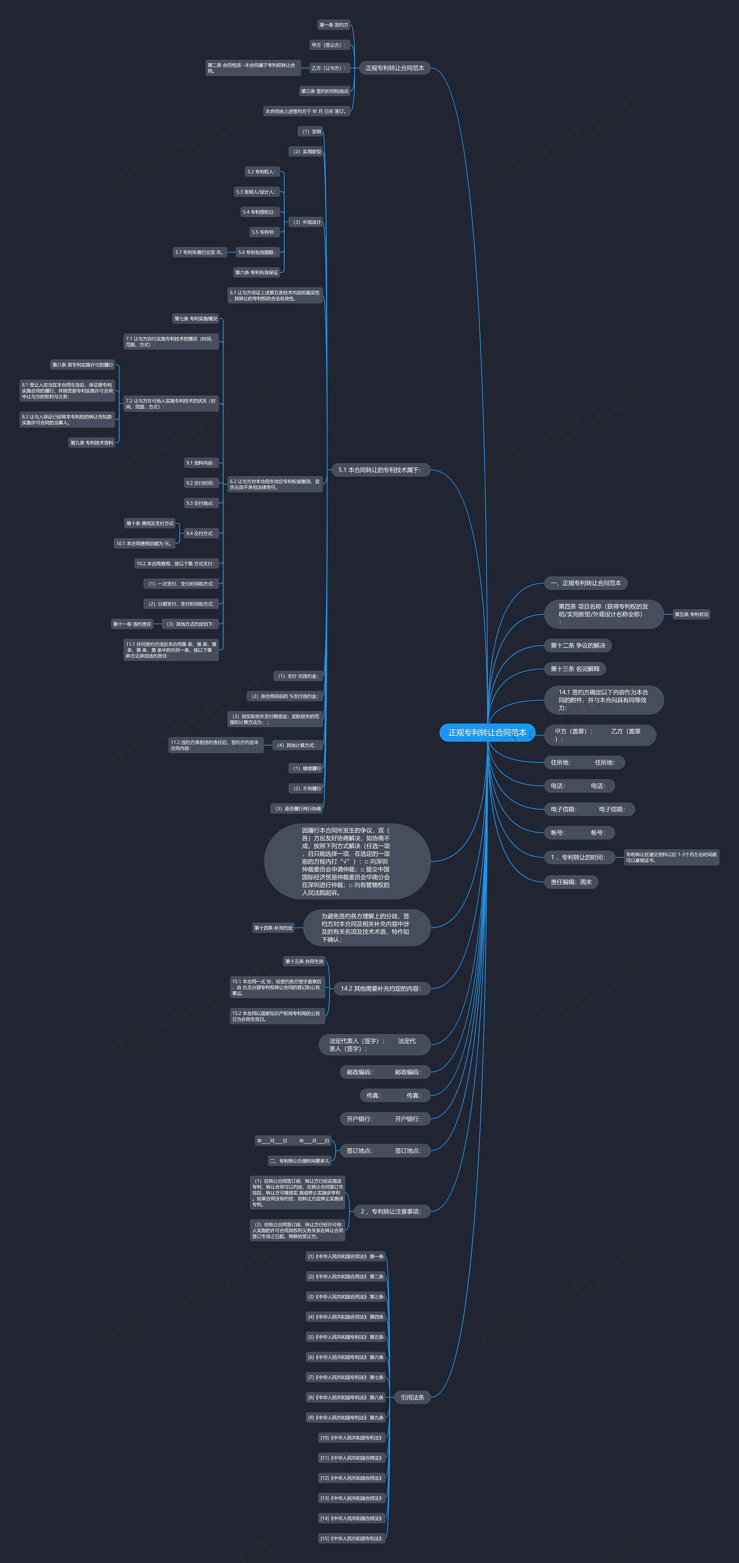 正规专利转让合同范本思维导图