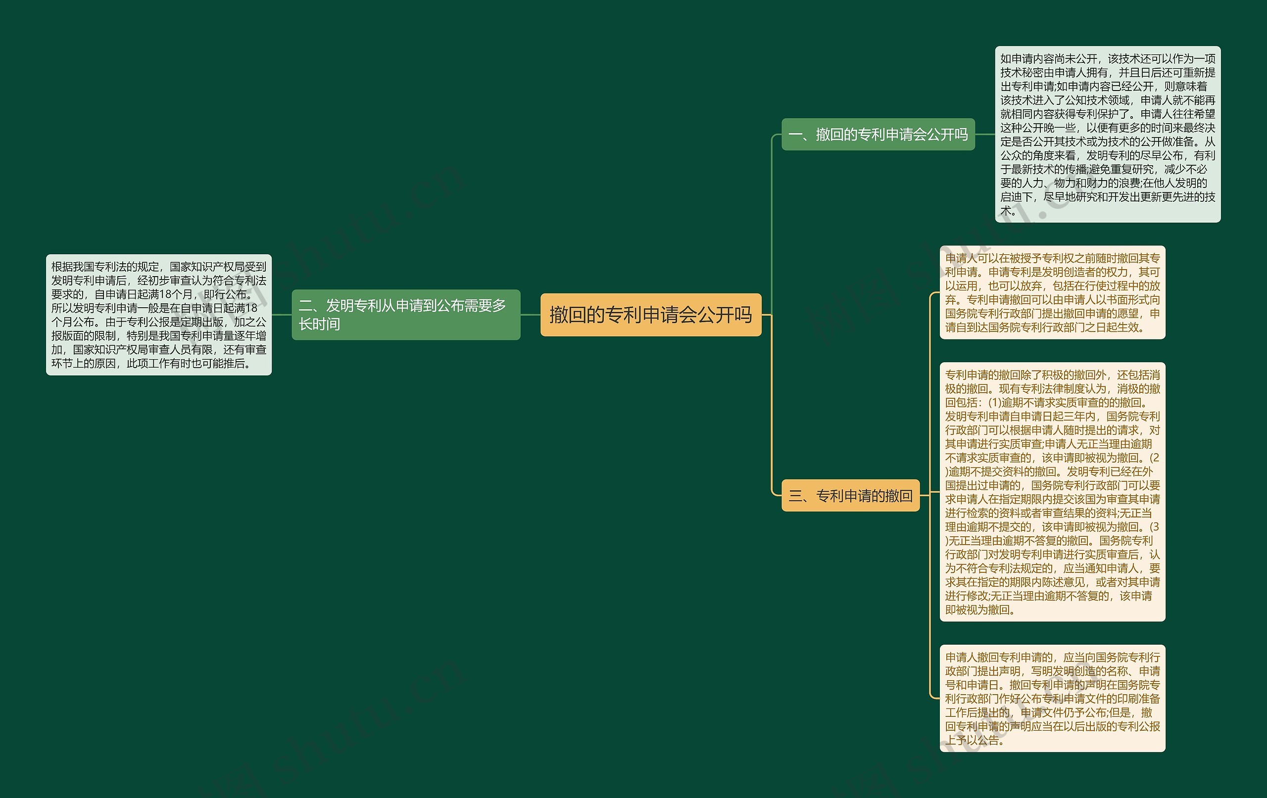 撤回的专利申请会公开吗 撤回的专利申请会公开吗